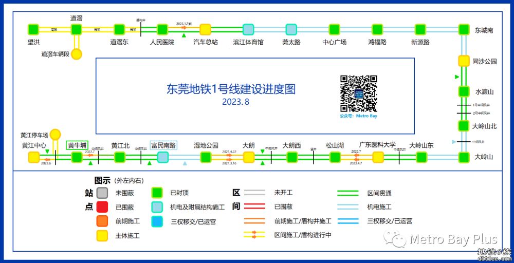 东莞地铁在建线路建设进度图【2023年8月】
