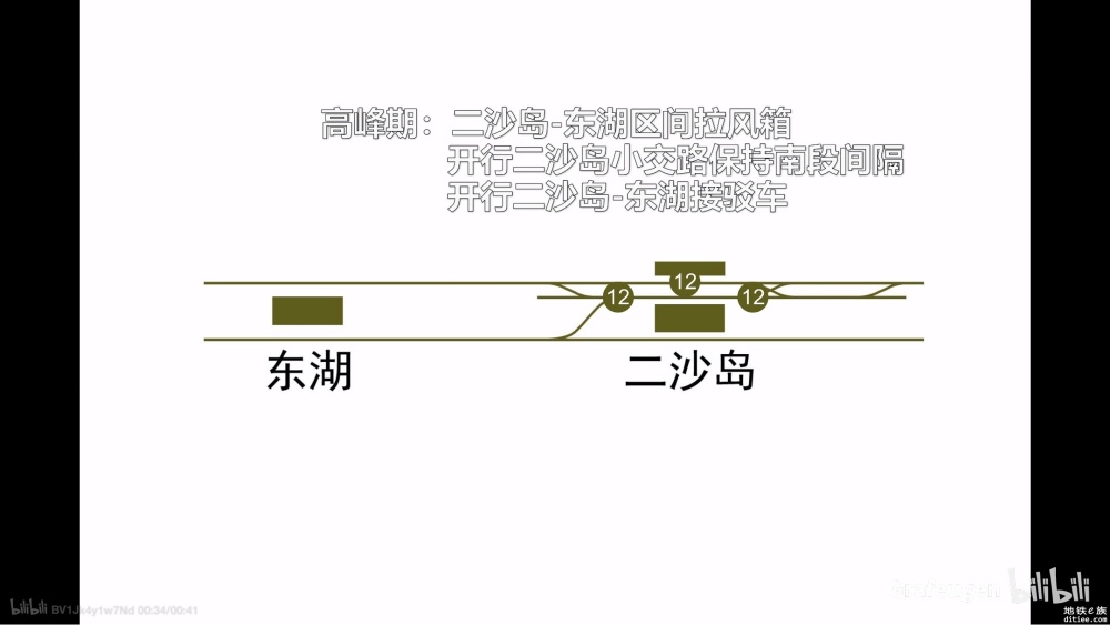 G总视频：12号线南段能否开通到东湖？如何开通到东湖？