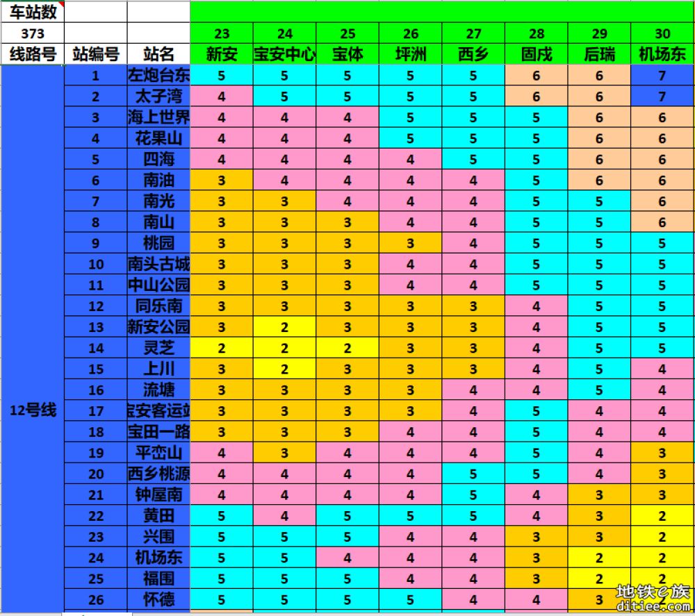 深圳市发展和改革委员会关于公布深圳市轨道交通2023年新线开通线网票价表的通知