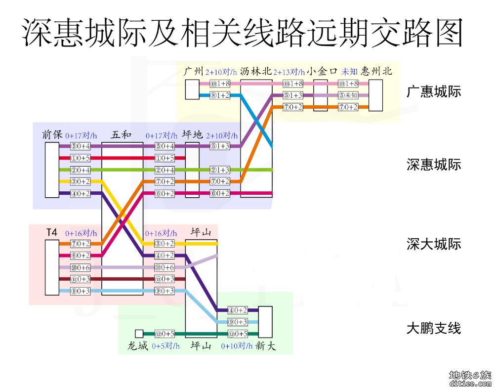 深大与龙大城际信号系统设备招标计划