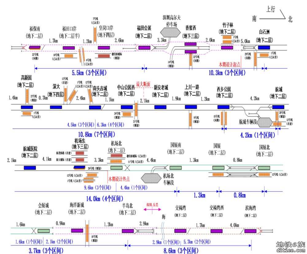 深圳市轨道交通配线图