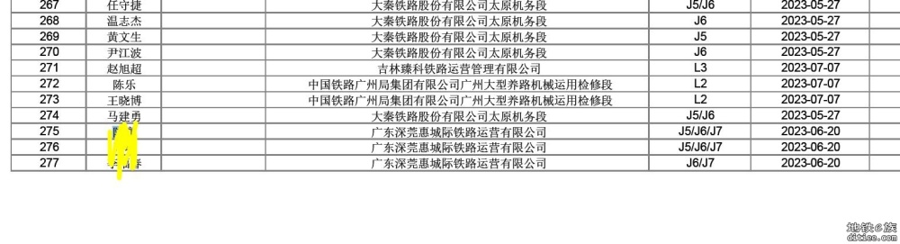 西丽综合交通枢纽工程施工总承包I标