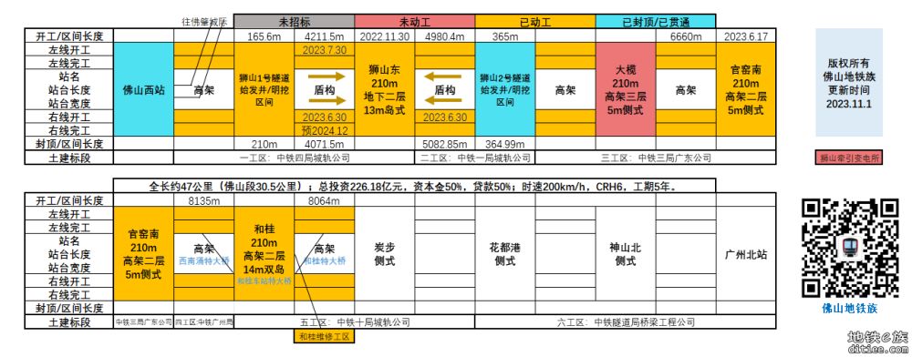 地铁进度月报（2023.10）