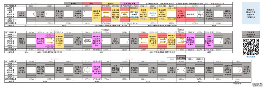 地铁进度月报（2023.10）