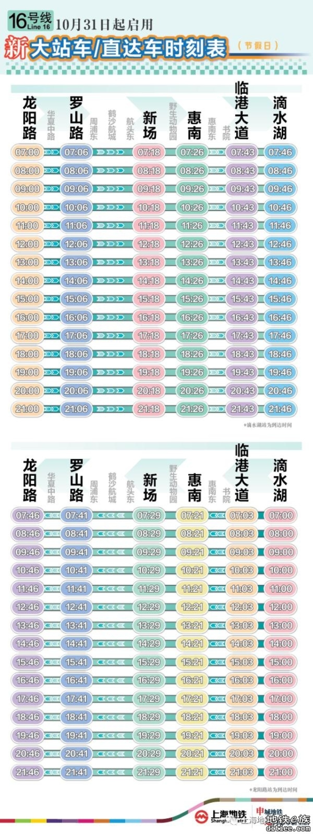 上海地铁最新通知：16号线增开