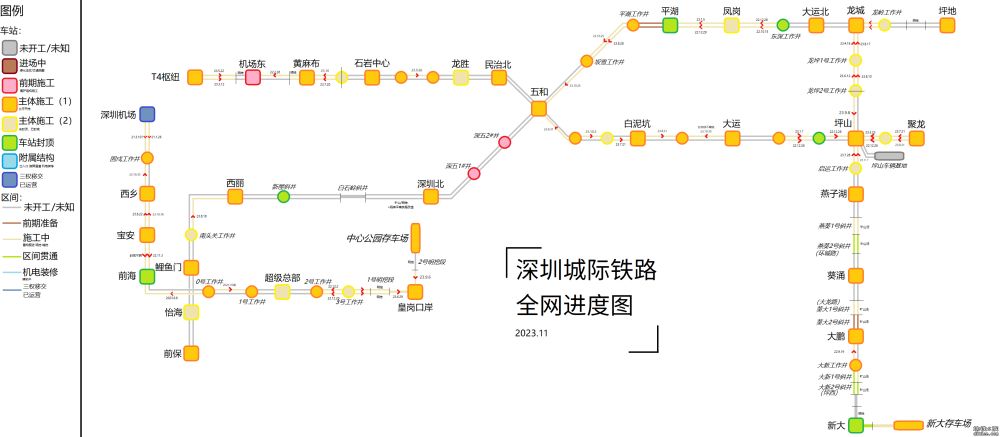 【3.2已更新】城际进度图！