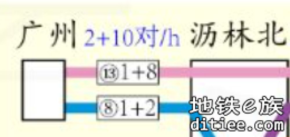 深大与龙大城际信号系统设备招标计划