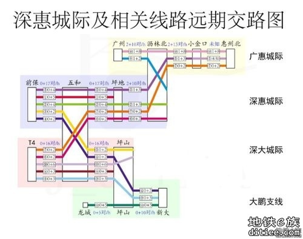 深大与龙大城际信号系统设备招标计划