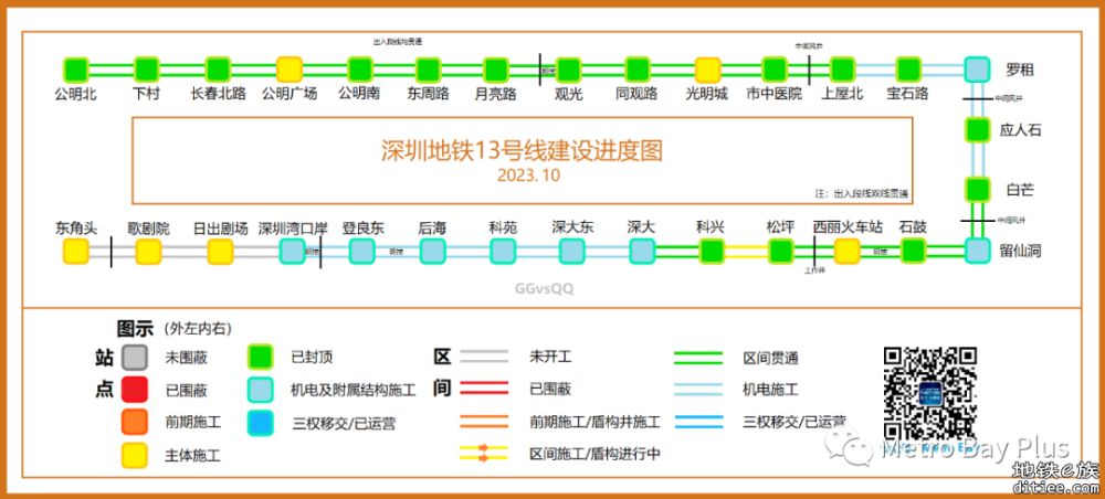 图1 13号线2023年10月进展