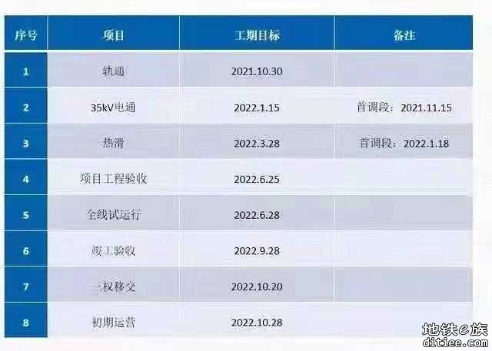 深圳市科苑大道地下空间中一区轨行区主体工程完工