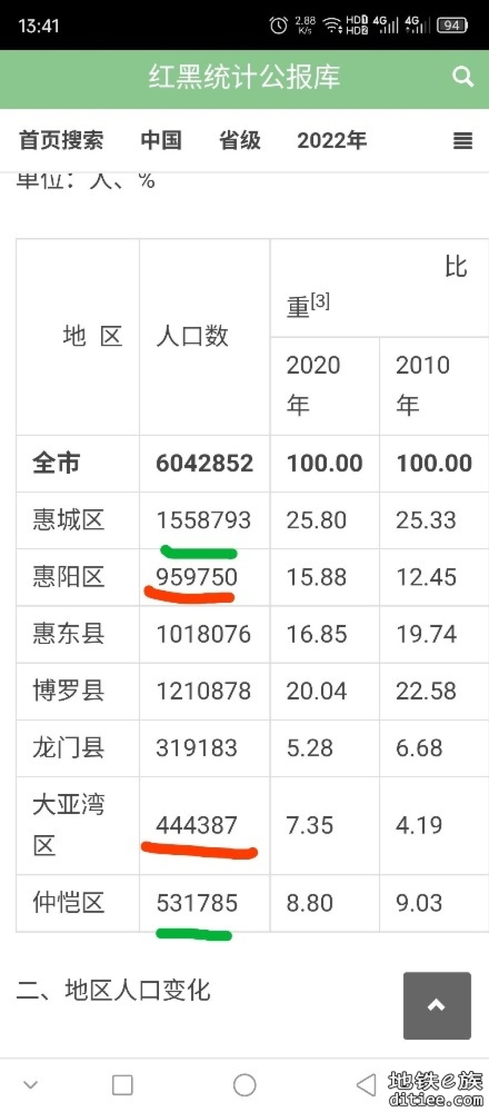 《惠州空港经济区发展规划》里深惠城际内容