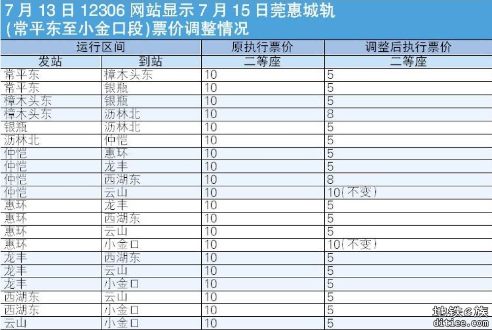 广惠“半价”测试？ 越来越接近“地铁”？佛莞到底还kb开?