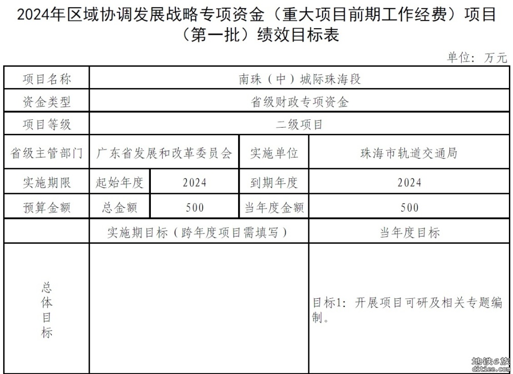 南珠（中）城际珠海段2024目标:开展项目可研及相关专题编制