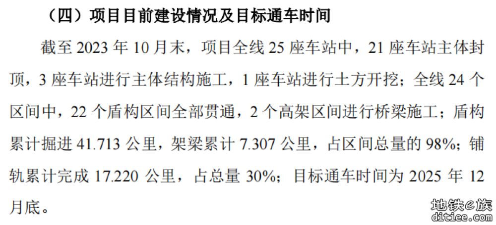 东莞地铁1号线PPP项目合同面临解除 东莞控股2022年逾六成营收来自该项目