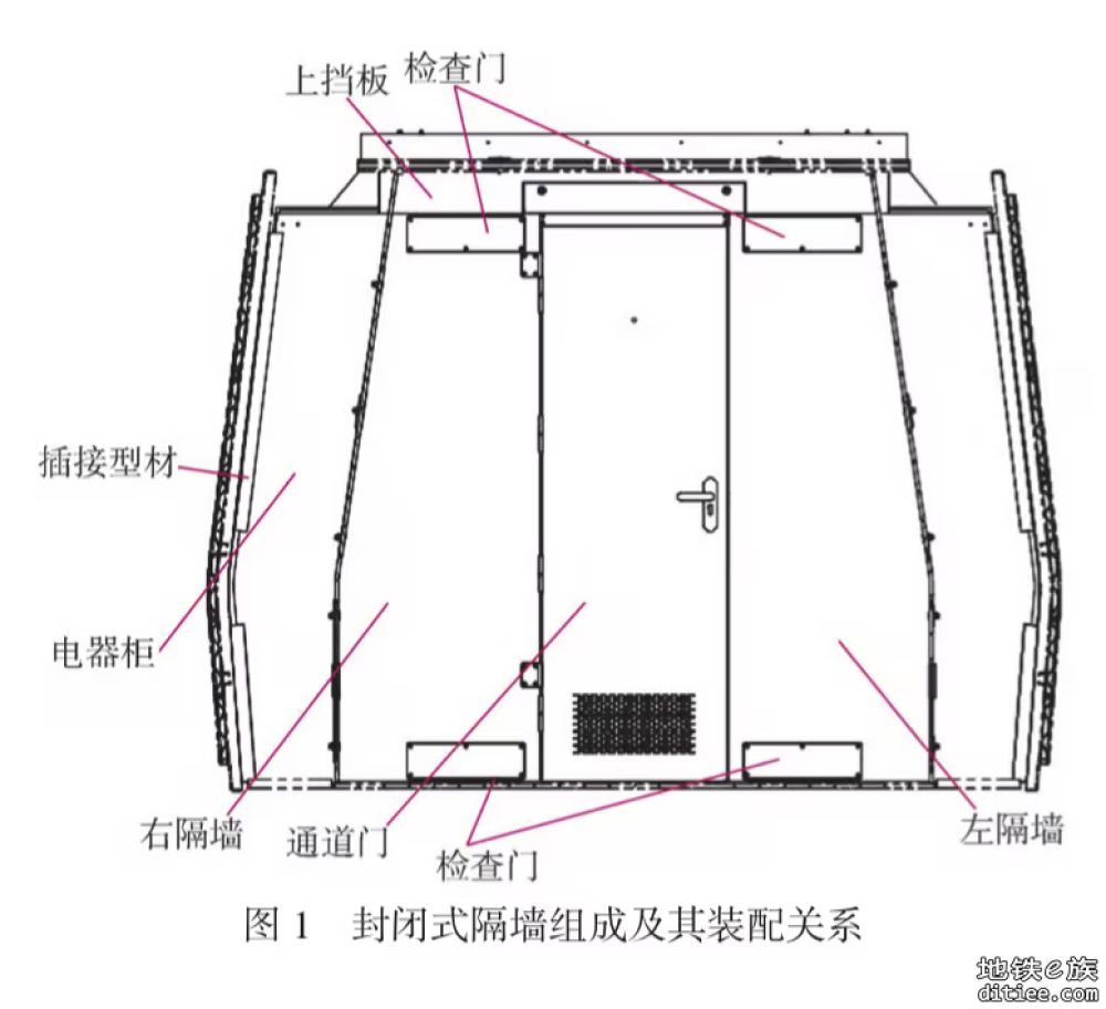 题外话：GoA4无人驾驶