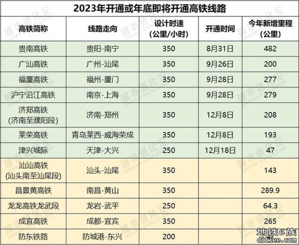 全国高铁“第一省”易主：多年霸主安徽被山东超越取代