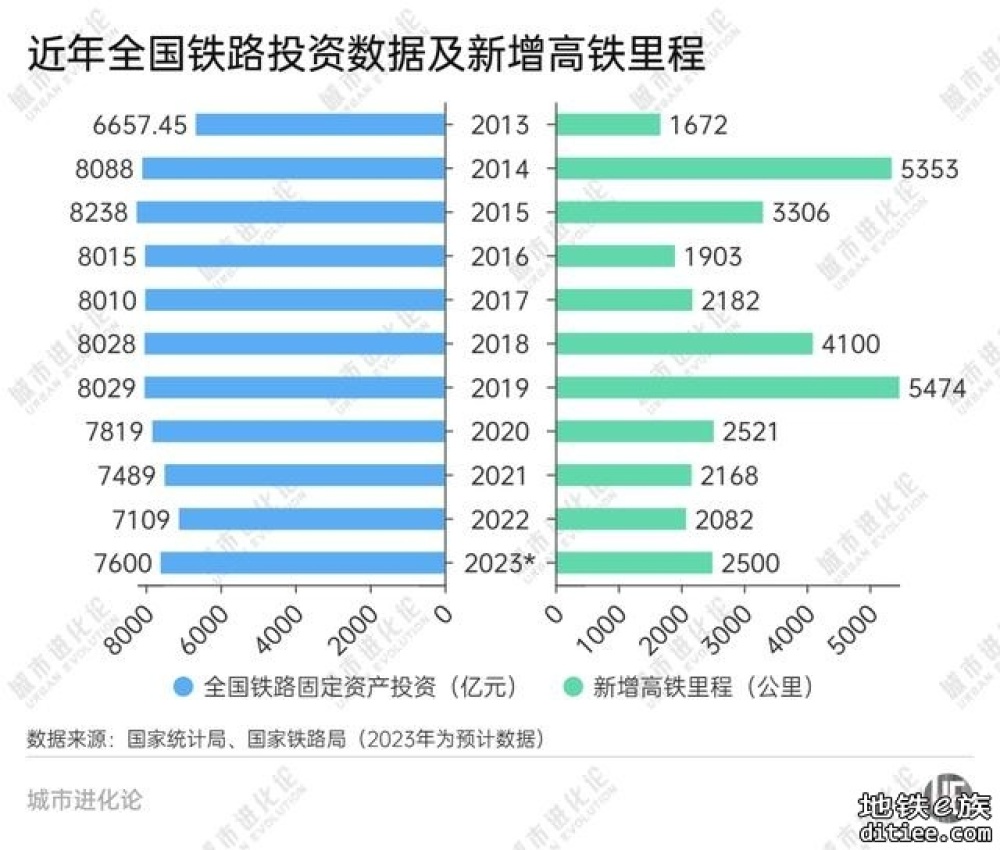 全国高铁“第一省”易主：多年霸主安徽被山东超越取代