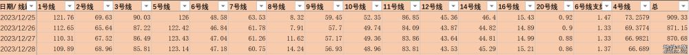 预测深圳地铁12月29日客流（元旦前最后一个工作日）