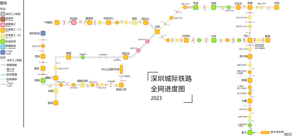 【3.2已更新】城际进度图！