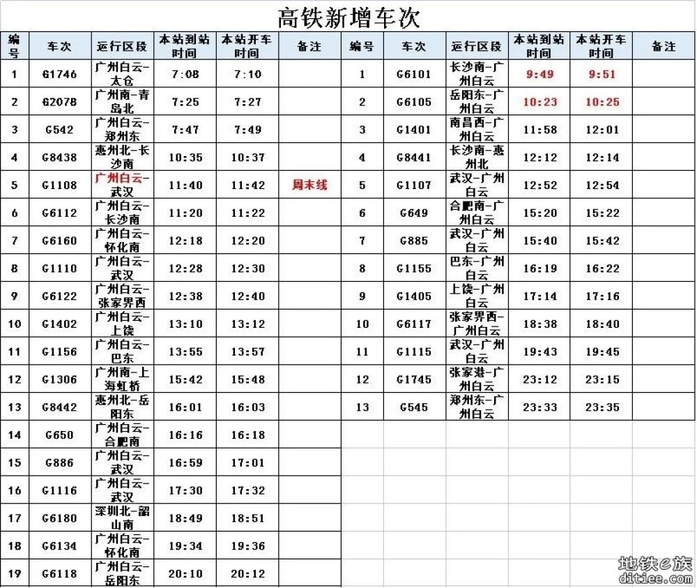 一季度调图后，广州北站营业列车98趟列车，表现还算是优秀