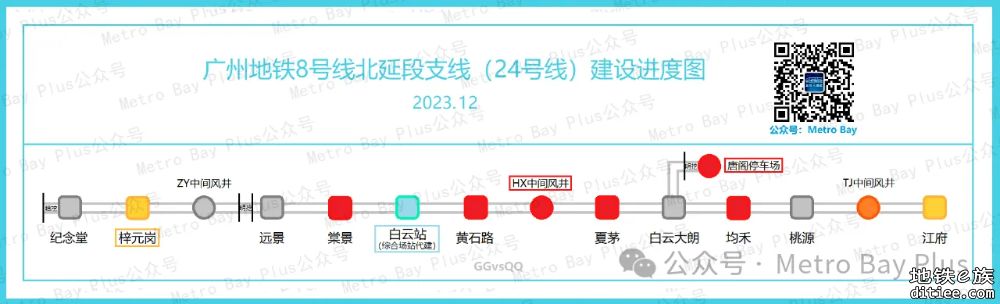 广州地铁在建新线建设进度简图【2023年12月】