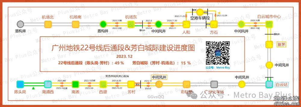 广州地铁在建新线建设进度简图【2023年12月】