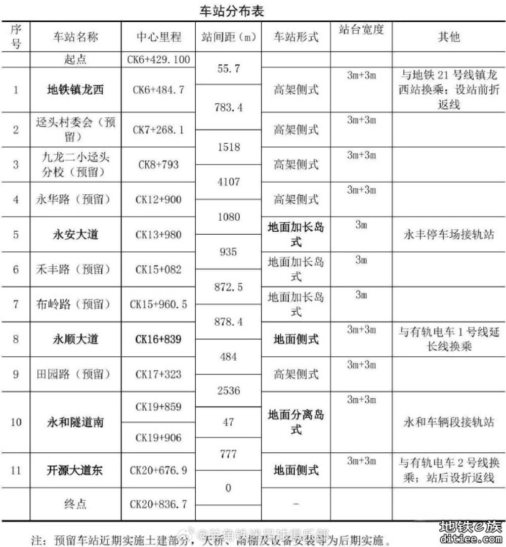 官方定调：黄埔有轨电车5号线不建了