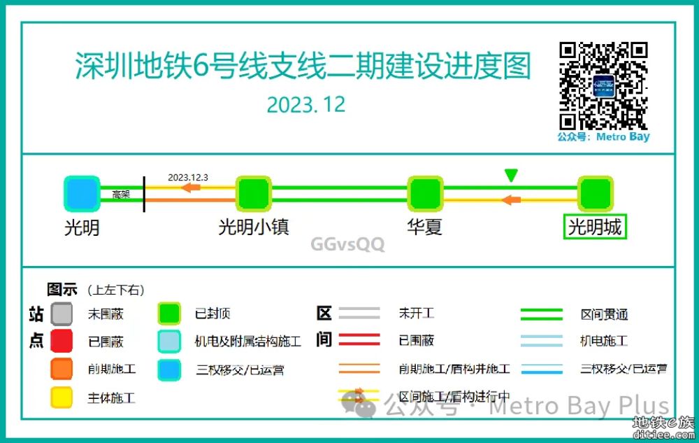 深圳地铁在建线路建设进度图【2023年12月】