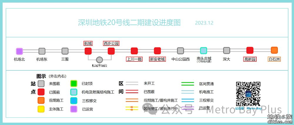 深圳地铁在建线路建设进度图【2023年12月】