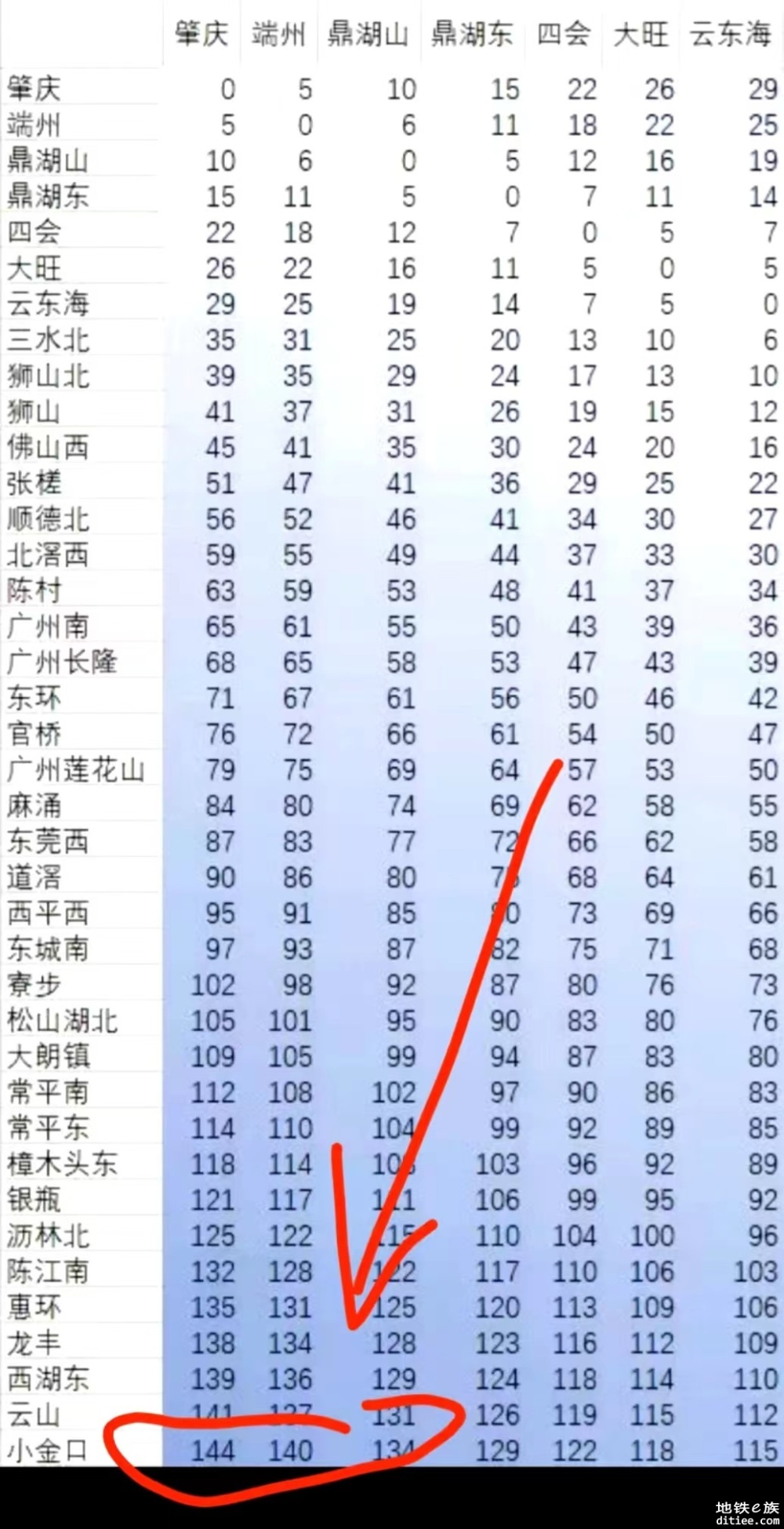 肇佛、广莞惠城际即将开通，不知道此图来源。是否真假。