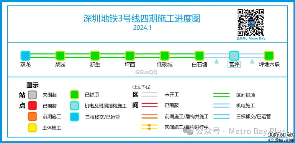 深圳地铁在建线路建设进度图【2024年1月】