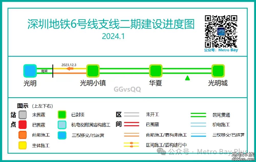 深圳地铁在建线路建设进度图【2024年1月】