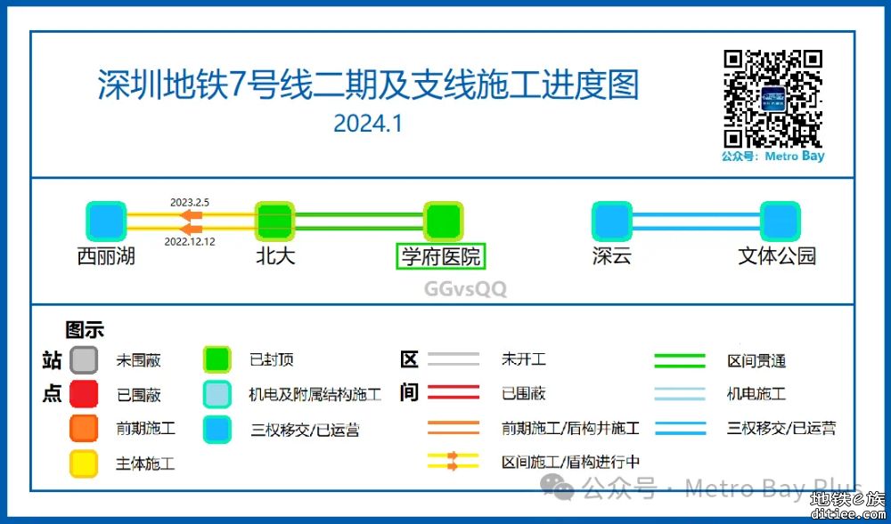 深圳地铁在建线路建设进度图【2024年1月】