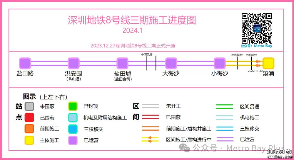 深圳地铁在建线路建设进度图【2024年1月】