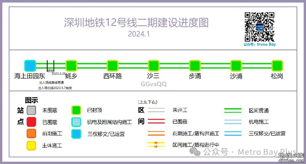 深圳地铁在建线路建设进度图【2024年1月】