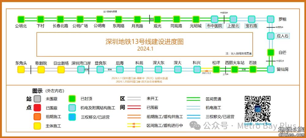 深圳地铁在建线路建设进度图【2024年1月】