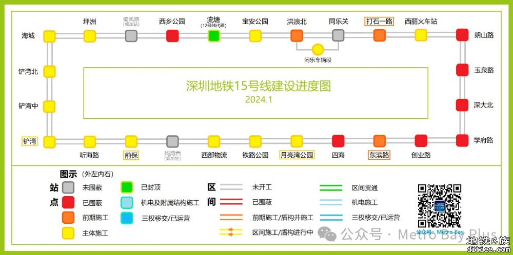 深圳地铁在建线路建设进度图【2024年1月】