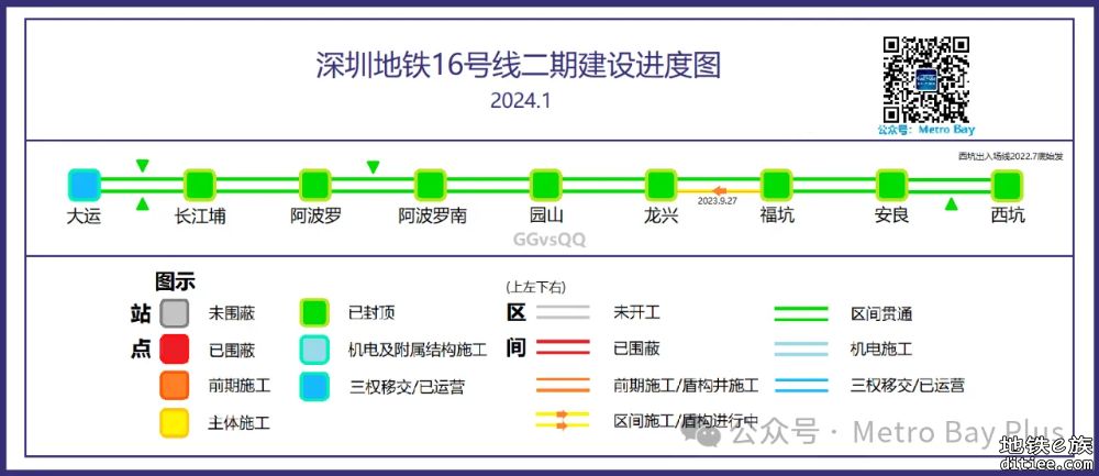 深圳地铁在建线路建设进度图【2024年1月】