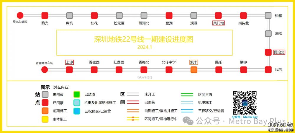 深圳地铁在建线路建设进度图【2024年1月】