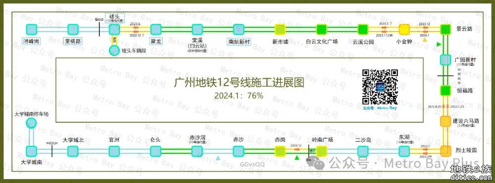 广州地铁在建新线建设进度简图【2024年1月】