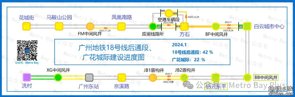 广州地铁在建新线建设进度简图【2024年1月】