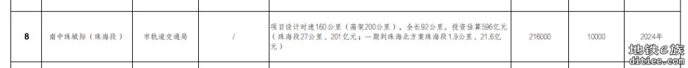 18号线南延段东线今年动工 高架段最高时速将达200km