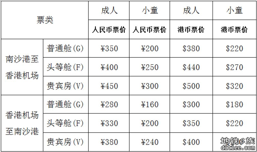 南沙客运港至香港国际机场航线复航，并开行横沥站接驳车