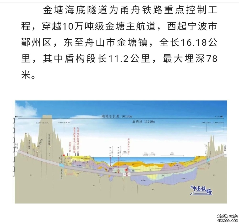 瑞龙来了！即将穿越超长海底高铁隧道！