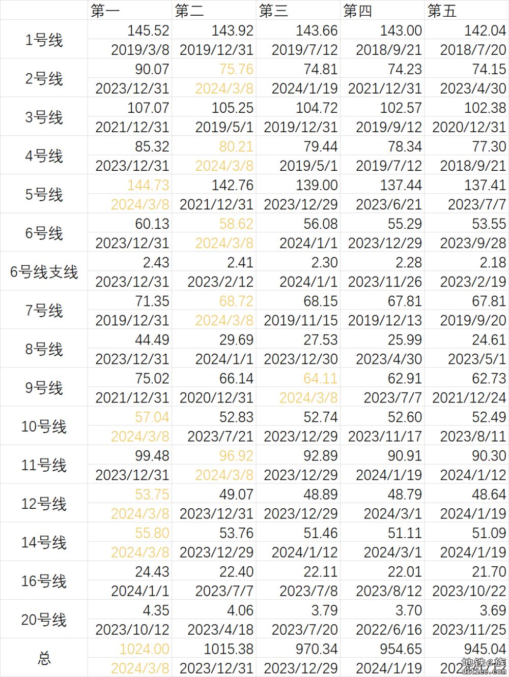 3.8妇女节客流量再创新高！为1024万