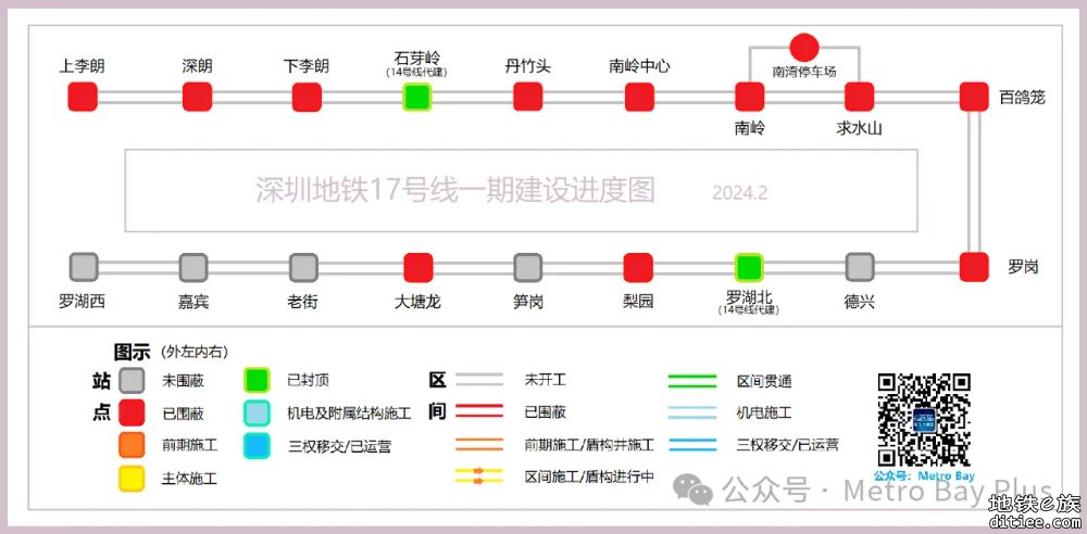 深圳地铁在建线路建设进度图【2024年2月】