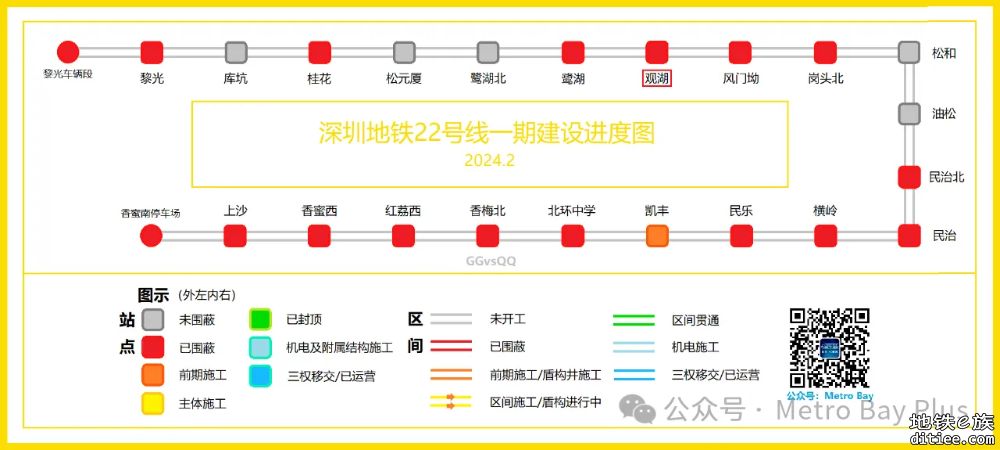 深圳地铁在建线路建设进度图【2024年2月】