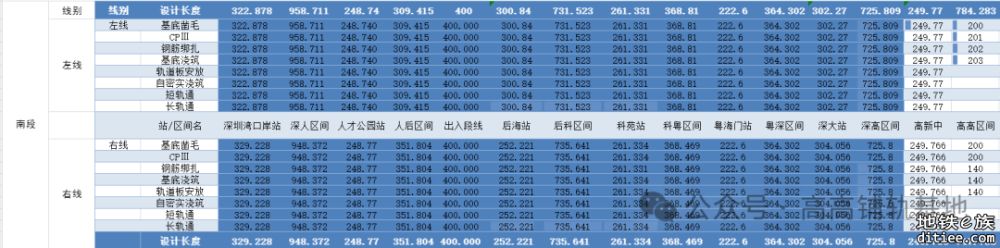 13号线科松区间开始铺轨了