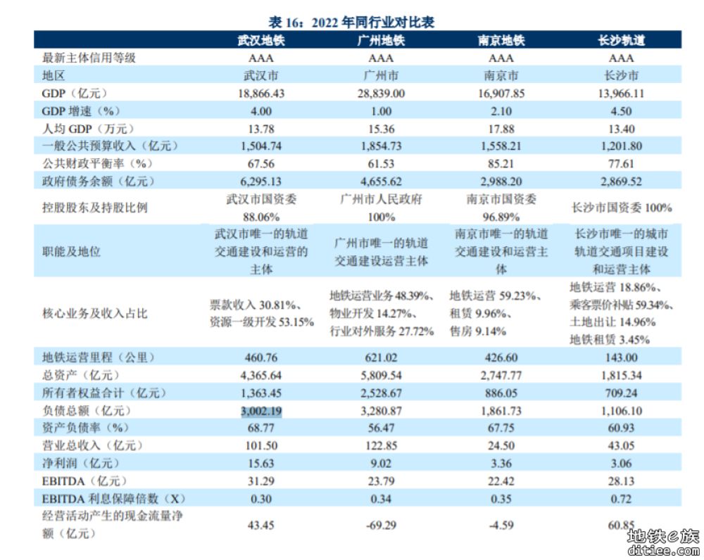 武汉地铁各条线路造价，基于公开信息