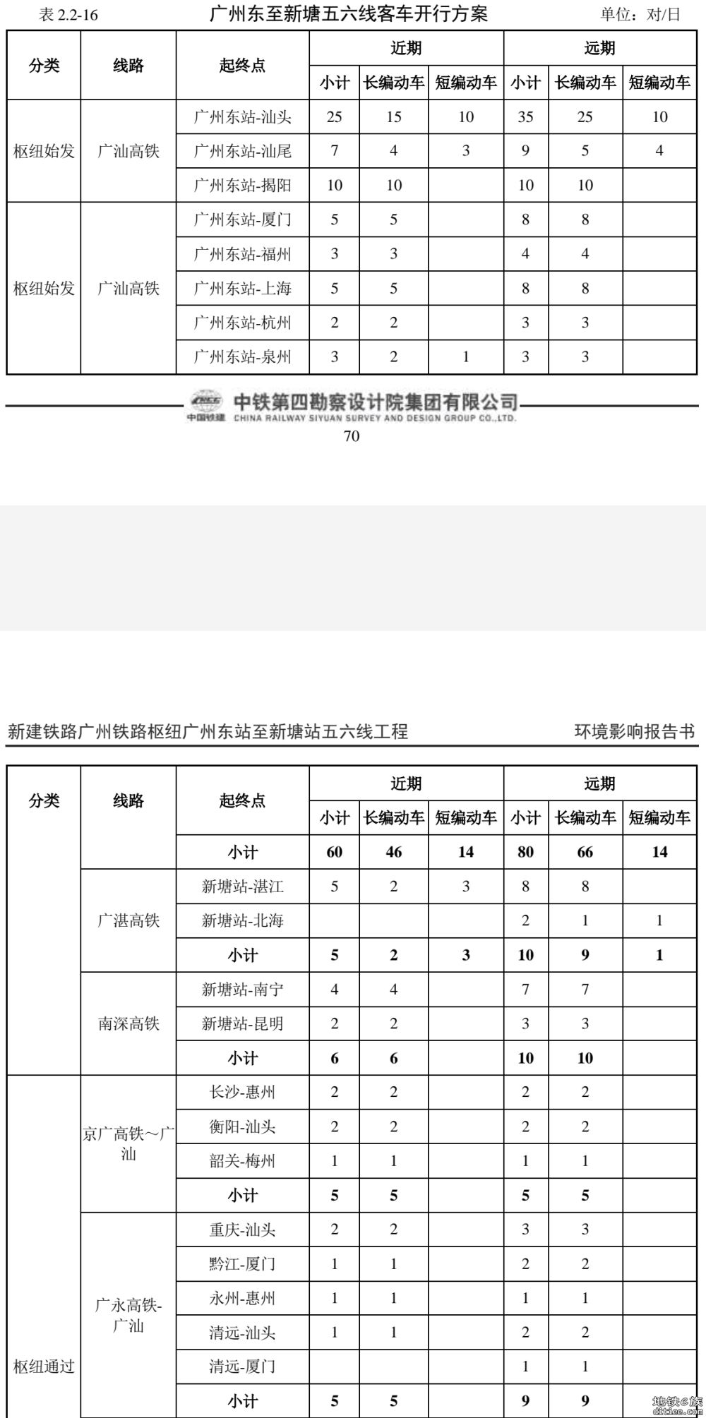 广州东至新塘五六线最终版（第四次）环评